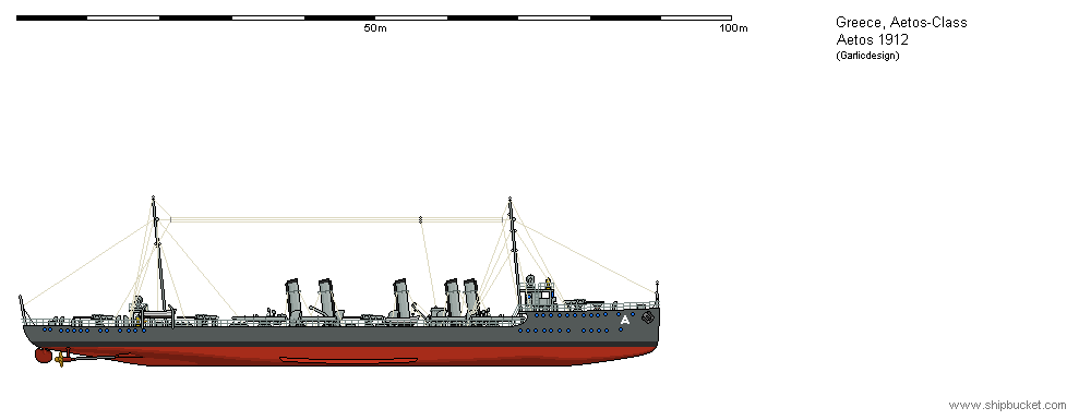 AETOS 1912