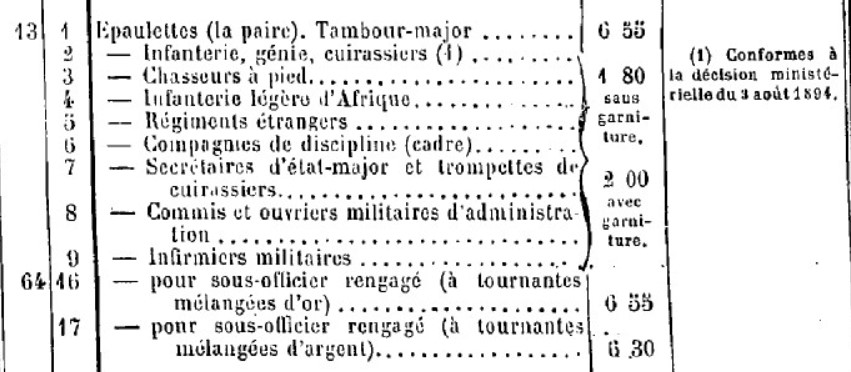 1895 Tenue Sous-officiers rengagés.jpg
