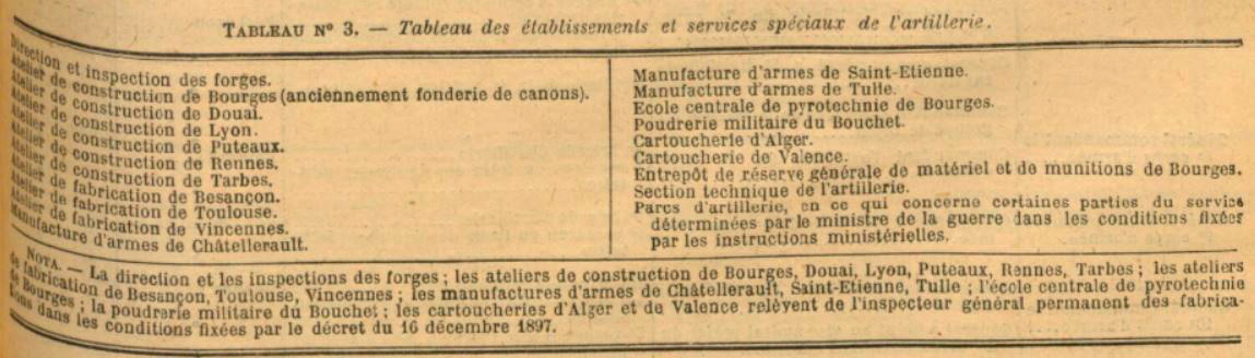 Établissements et services spéciaux d’artillerie  - .JPG