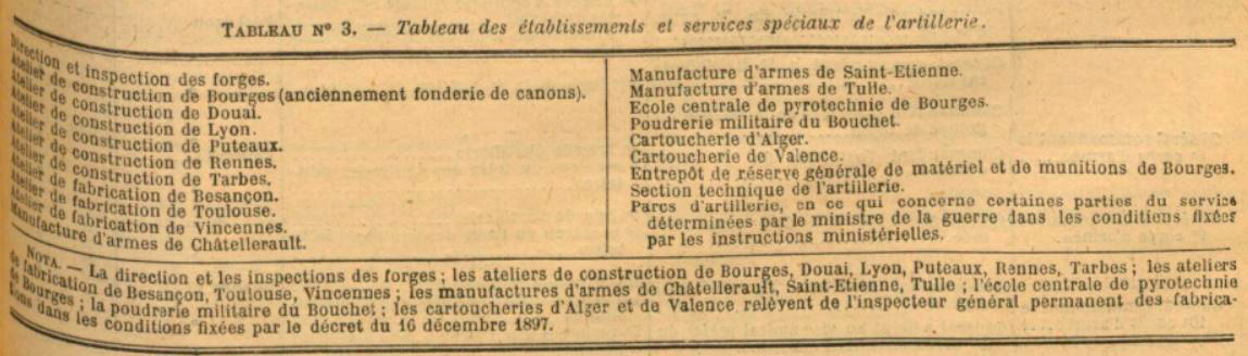 Établissements et services spéciaux d’artillerie - .JPG