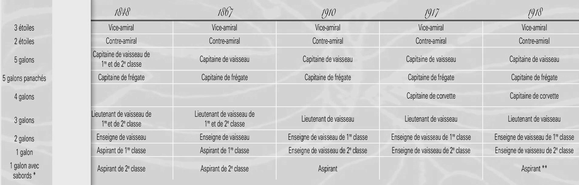1848--1918 Evolution Grades.jpg