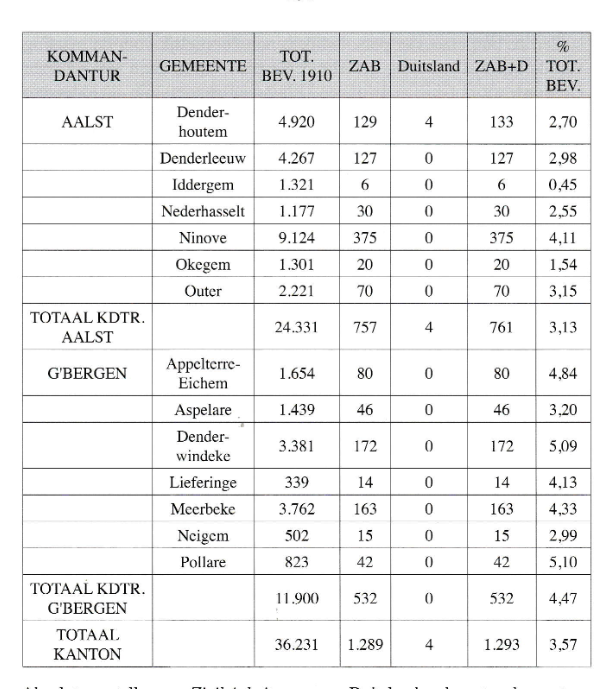 ZAB_statistik.png