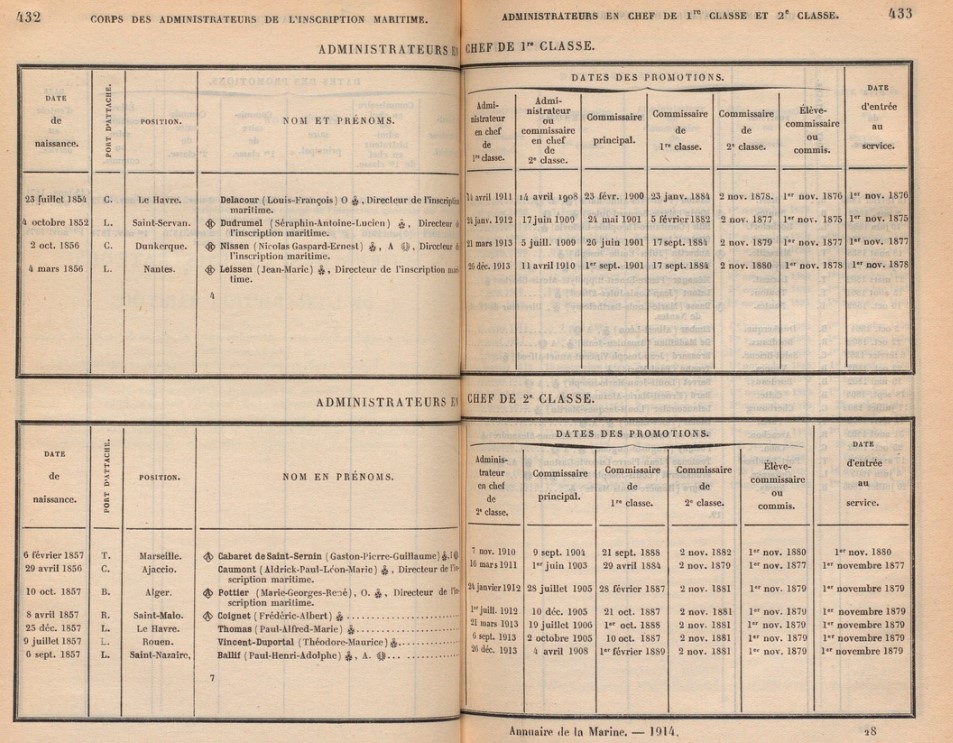 Inscription maritime 1914 C.jpg