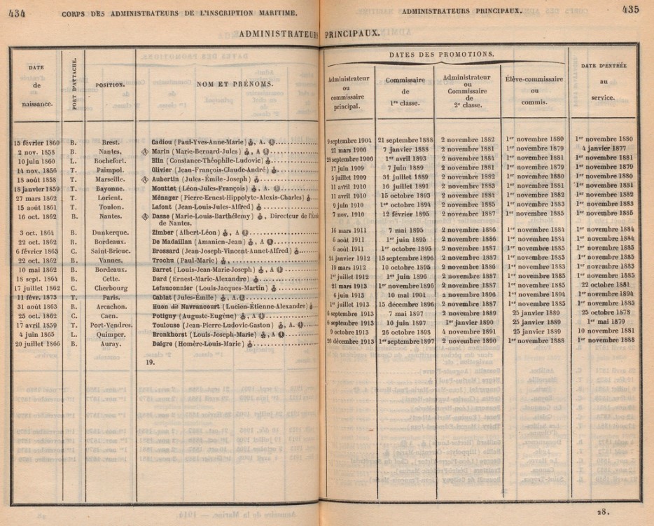 Inscription maritime 1914 D.jpg