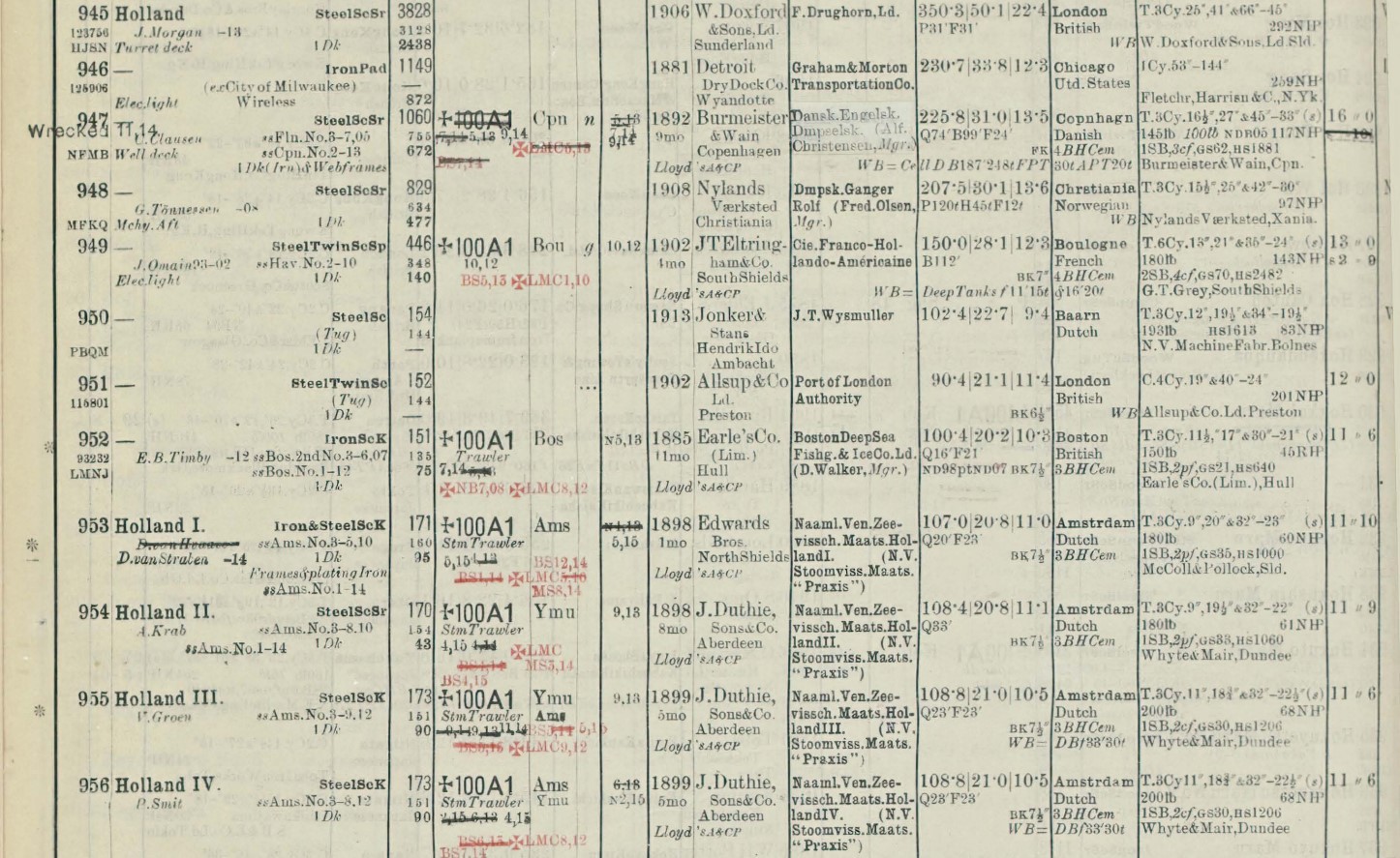 Liste des navires HOLLAND - 1914