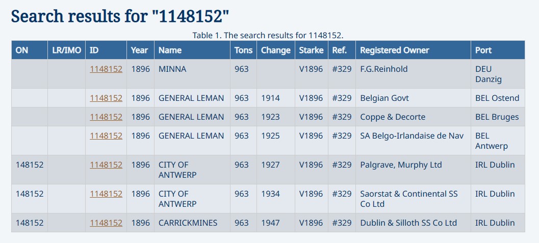 MINNA / GENERAL LEMAN - Belgique