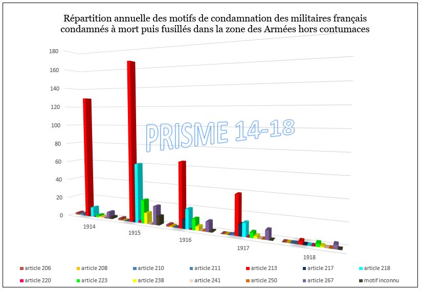 motif par année 1.JPG