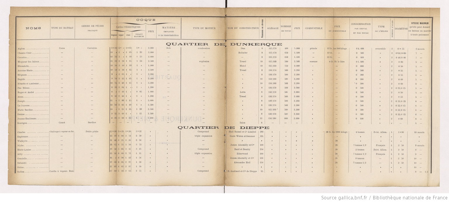 Enquête_sur_l'emploi_des_moteurs_[...]Bochet_Marcel_bpt6k1183262b_14.jpeg