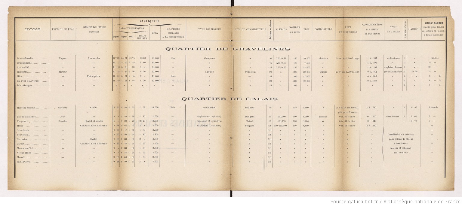 Enquête_sur_l'emploi_des_moteurs_[...]Bochet_Marcel_bpt6k1183262b_17.jpeg