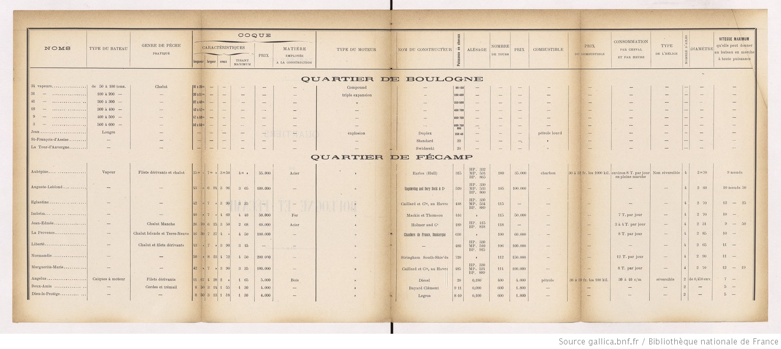 Enquête_sur_l'emploi_des_moteurs_[...]Bochet_Marcel_bpt6k1183262b_20.jpeg