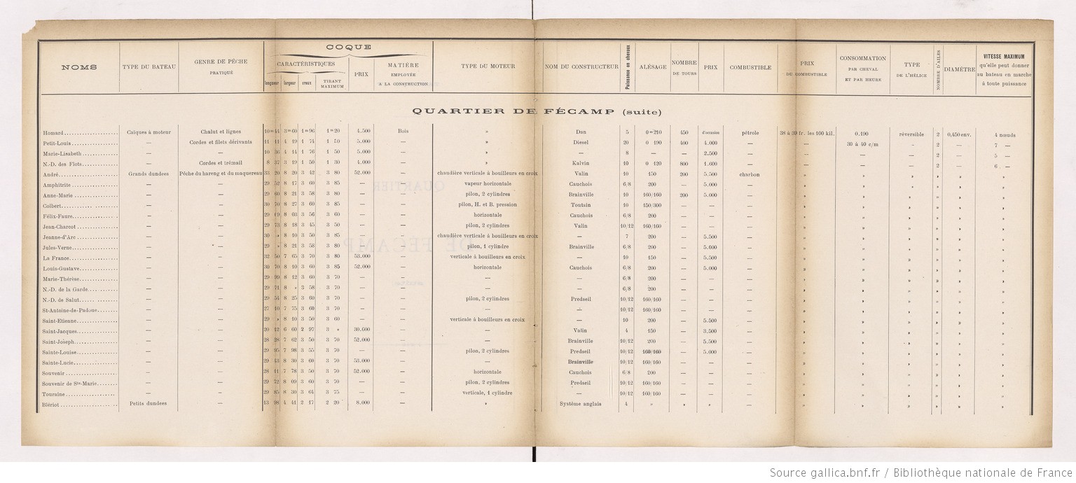 Enquête_sur_l'emploi_des_moteurs_[...]Bochet_Marcel_bpt6k1183262b_23.jpeg