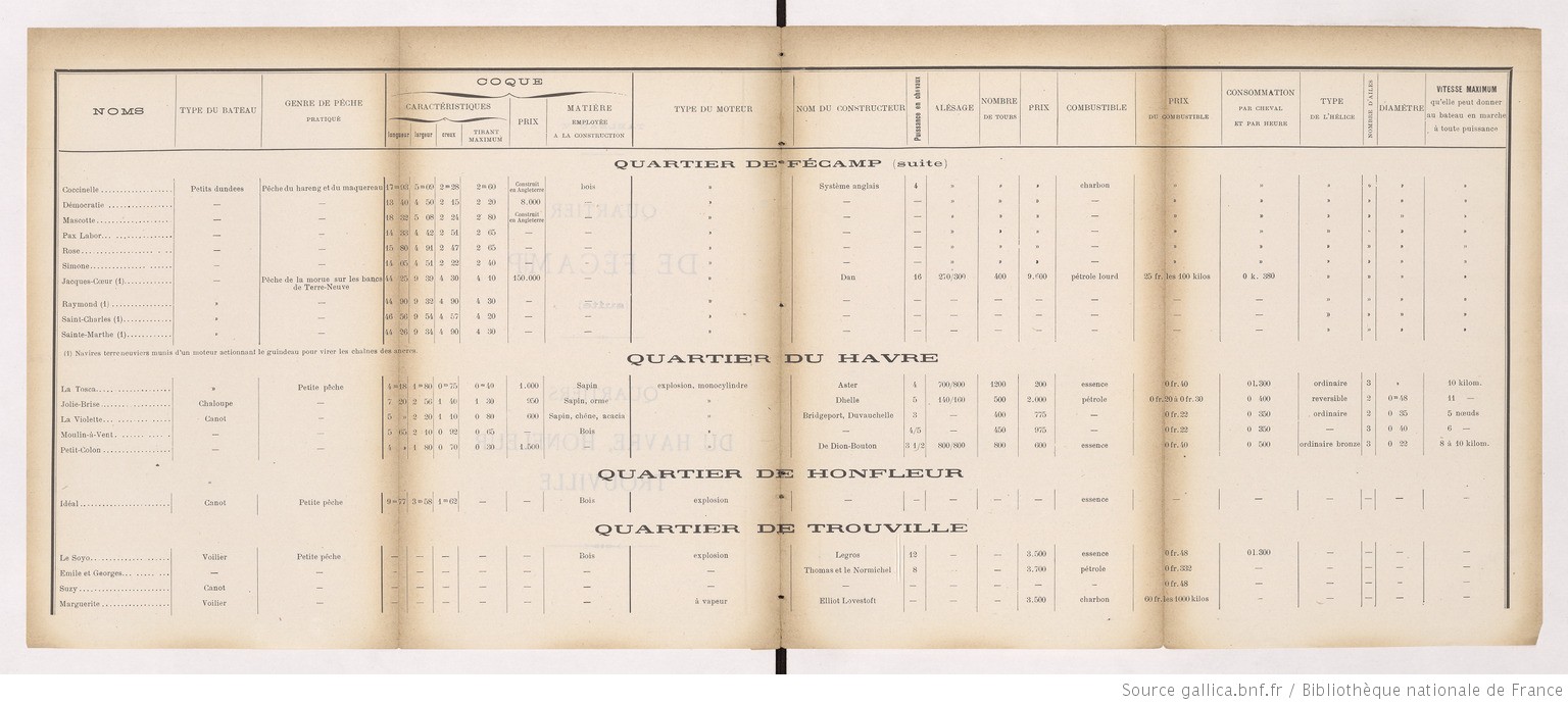 Enquête_sur_l'emploi_des_moteurs_[...]Bochet_Marcel_bpt6k1183262b_26.jpeg