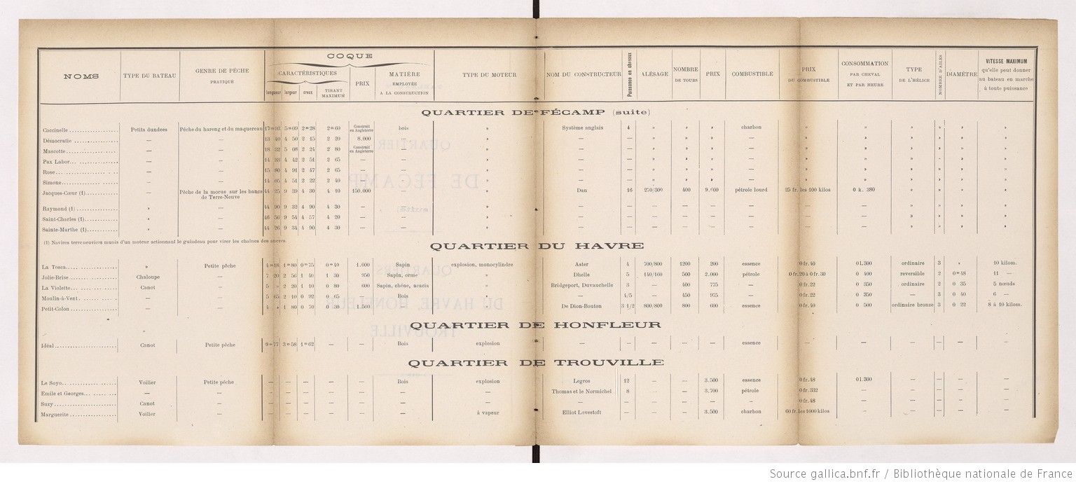 Enquête_sur_l'emploi_des_moteurs_[...]Bochet_Marcel_bpt6k1183262b_26.jpeg