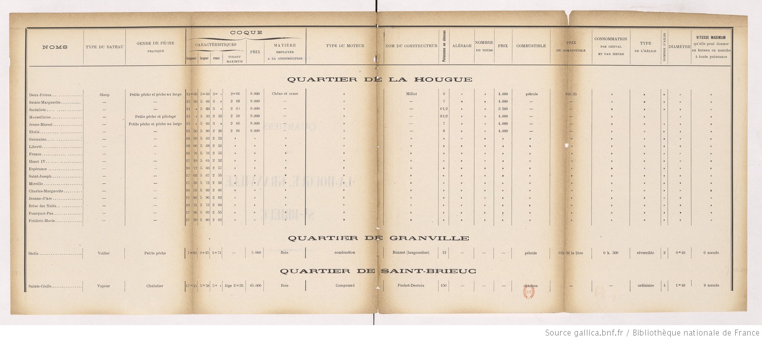 Enquête_sur_l'emploi_des_moteurs_[...]Bochet_Marcel_bpt6k1183262b_29.jpeg