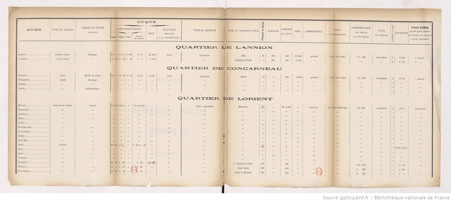 Enquête_sur_l'emploi_des_moteurs_[...]Bochet_Marcel_bpt6k1183262b_32.jpeg