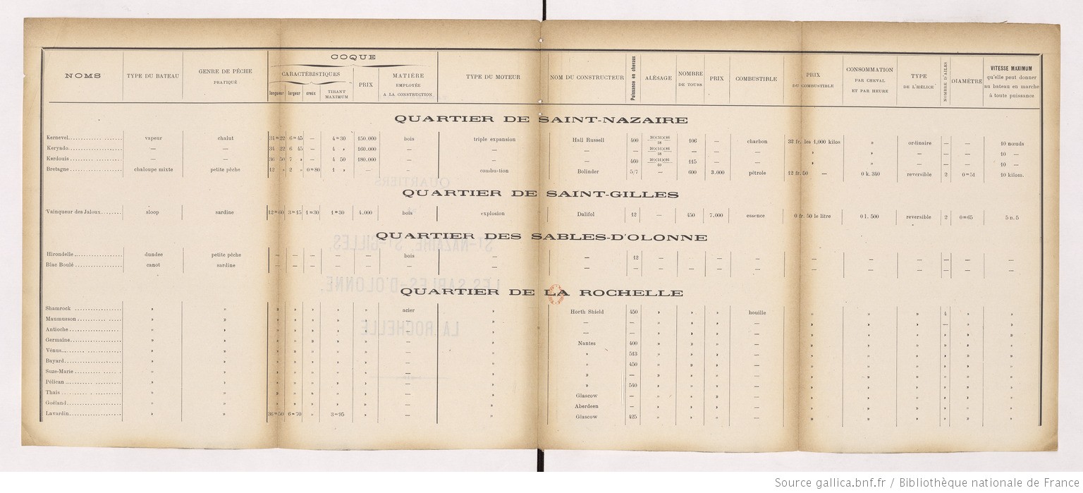 Enquête_sur_l'emploi_des_moteurs_[...]Bochet_Marcel_bpt6k1183262b_35.jpeg