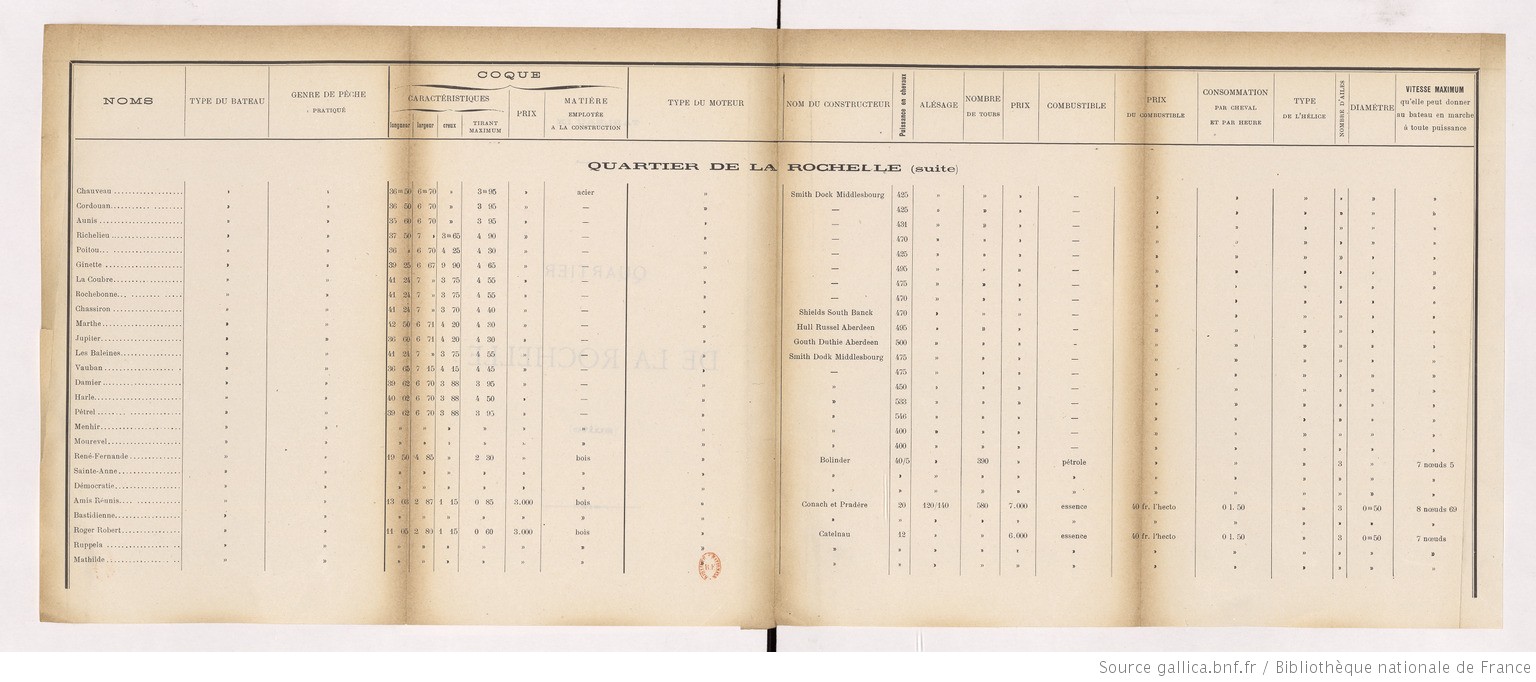 Enquête_sur_l'emploi_des_moteurs_[...]Bochet_Marcel_bpt6k1183262b_38.jpeg