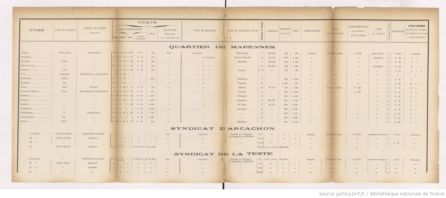 Enquête_sur_l'emploi_des_moteurs_[...]Bochet_Marcel_bpt6k1183262b_41.jpeg