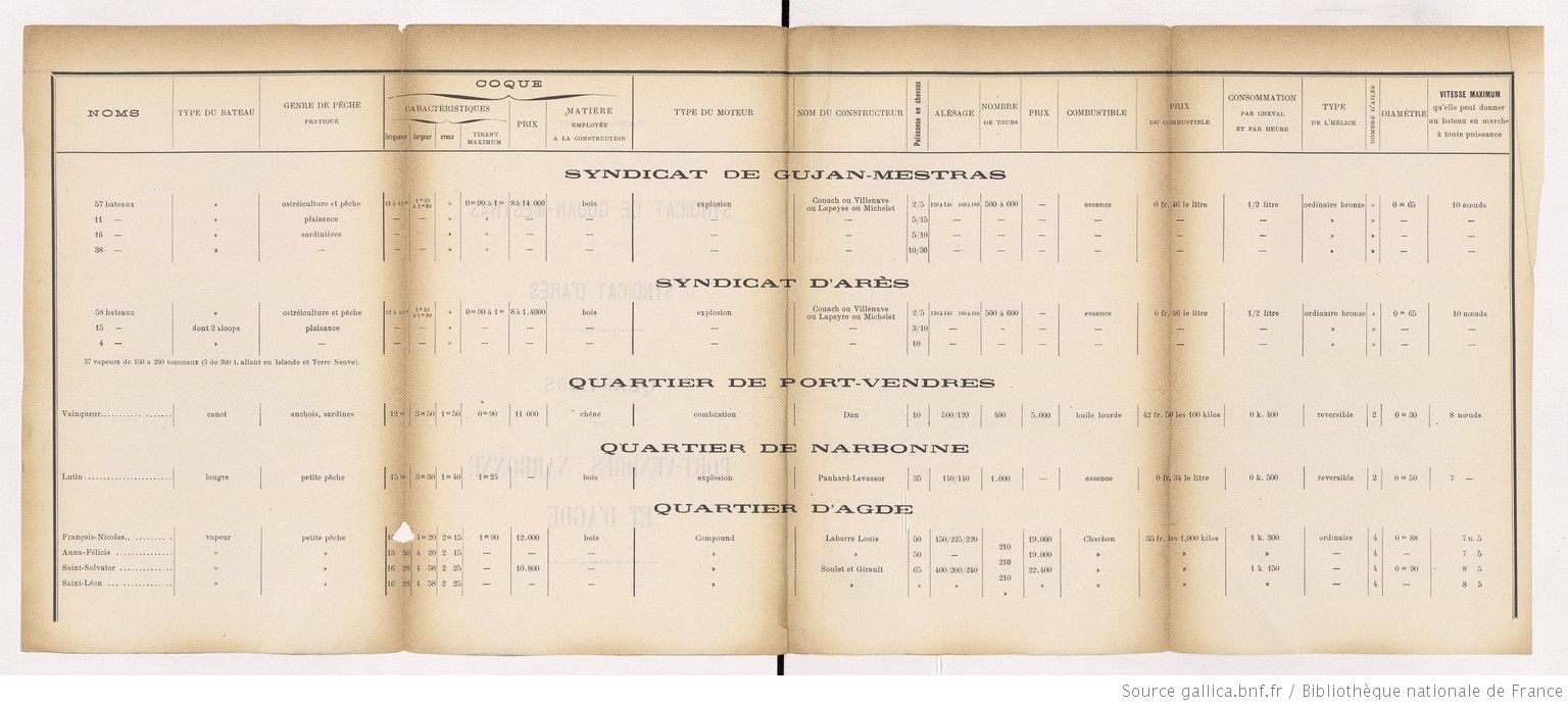 Enquête_sur_l'emploi_des_moteurs_[...]Bochet_Marcel_bpt6k1183262b_44.jpeg