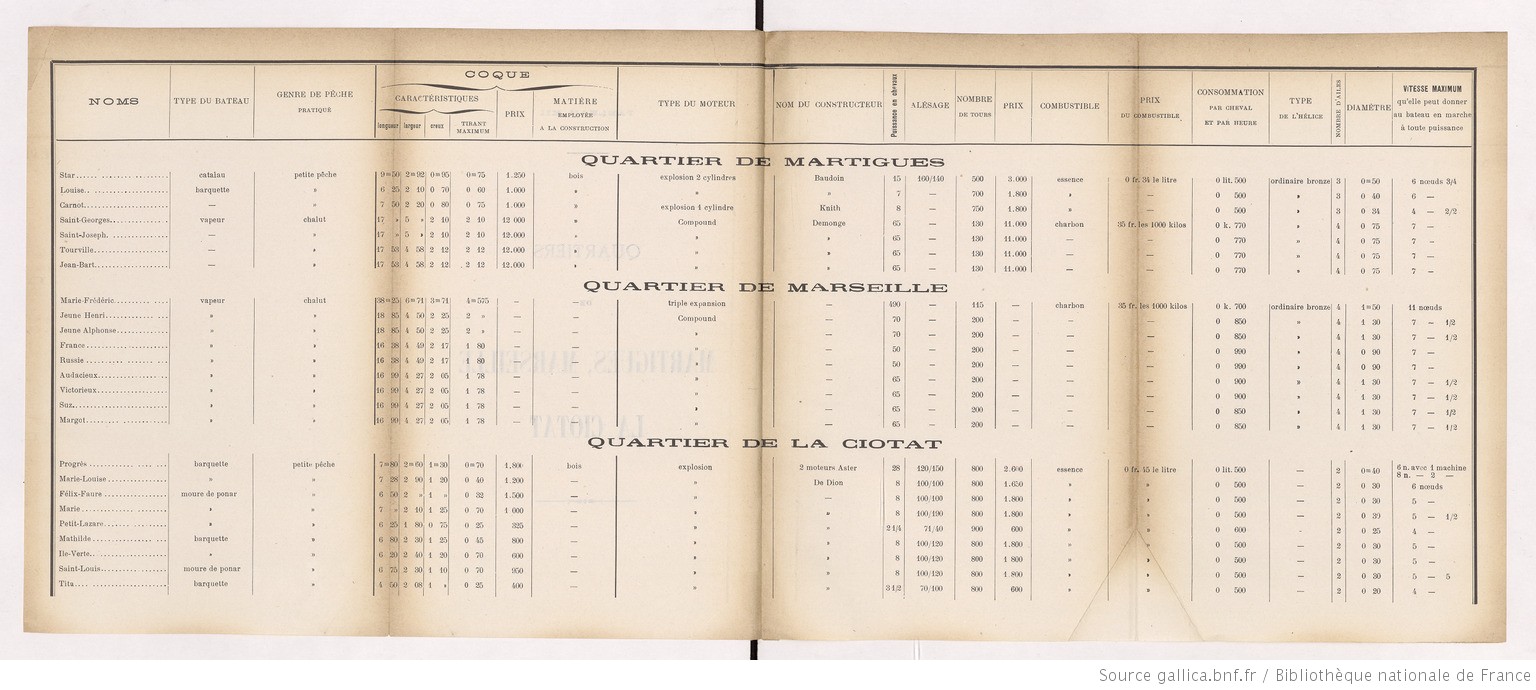 Enquête_sur_l'emploi_des_moteurs_[...]Bochet_Marcel_bpt6k1183262b_47.jpeg