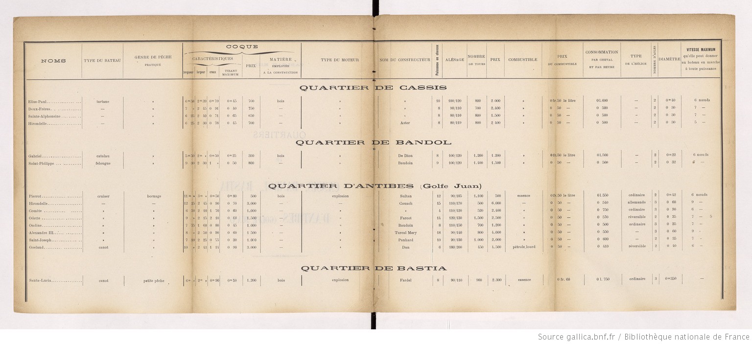 Enquête_sur_l'emploi_des_moteurs_[...]Bochet_Marcel_bpt6k1183262b_50.jpeg