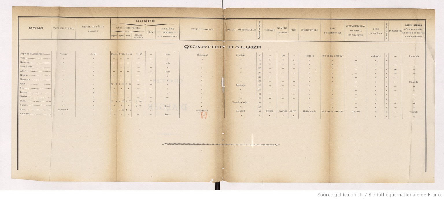 Enquête_sur_l'emploi_des_moteurs_[...]Bochet_Marcel_bpt6k1183262b_53.jpeg