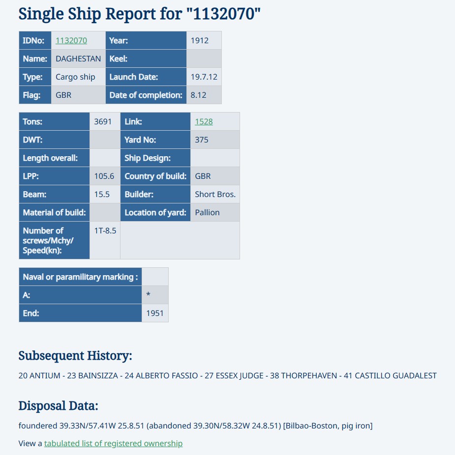 DAGHESTAN (GB) A.jpg