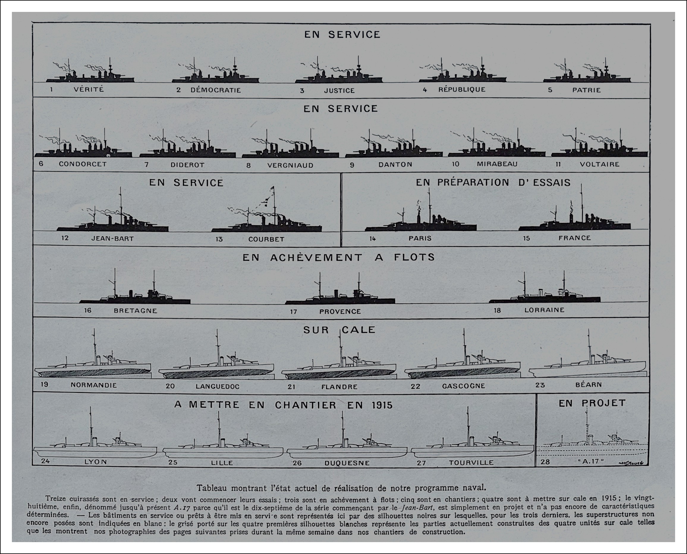 Tableau du programme naval