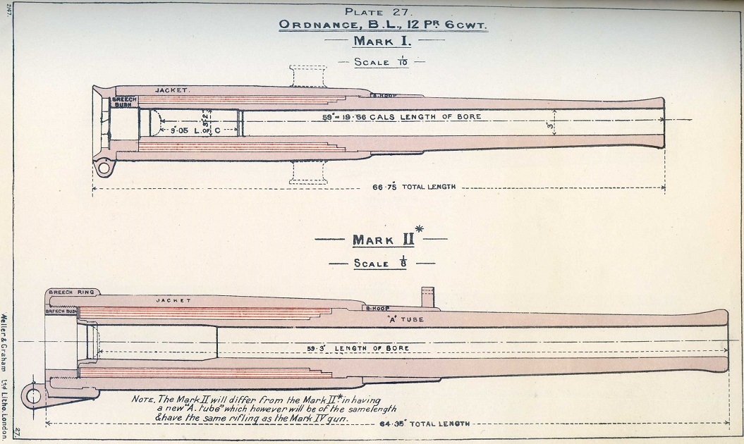 Service Ordnance 1908.jpg