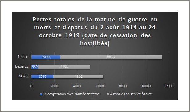 Pertes Marins 14-18.jpg