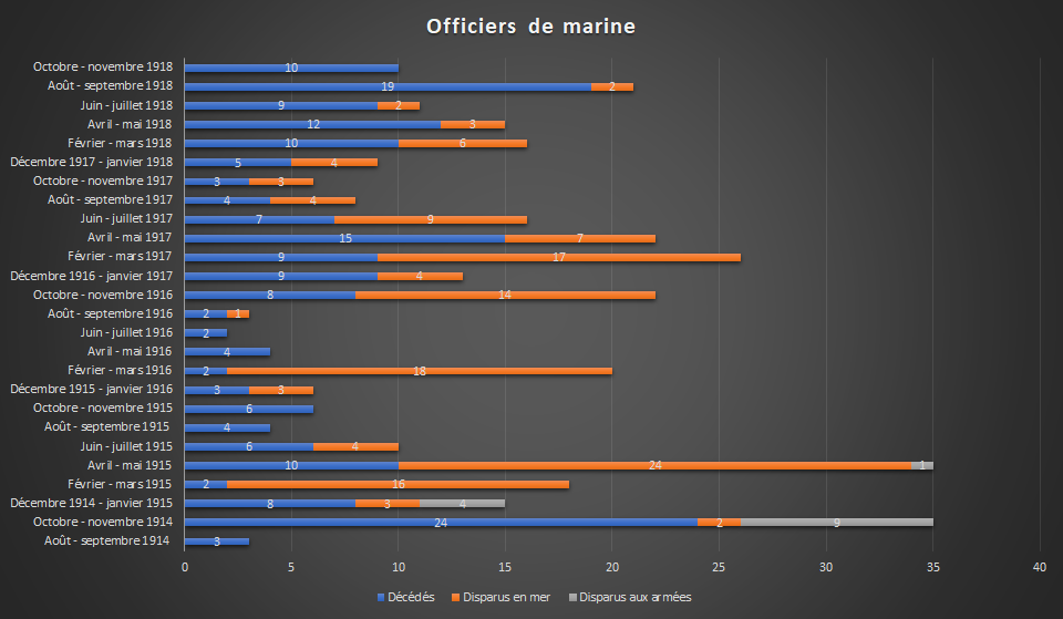 Officiers de marine 14-18.png