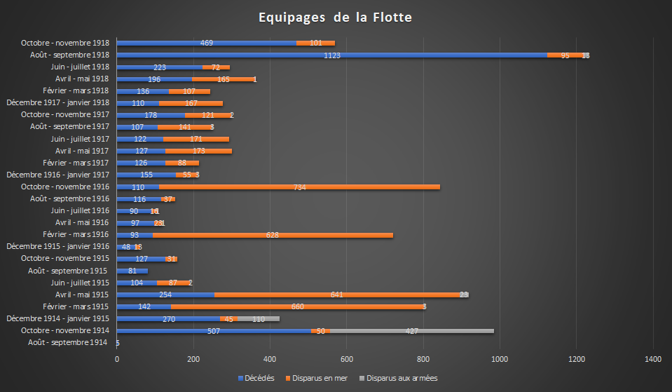 Equipages 14-18.png