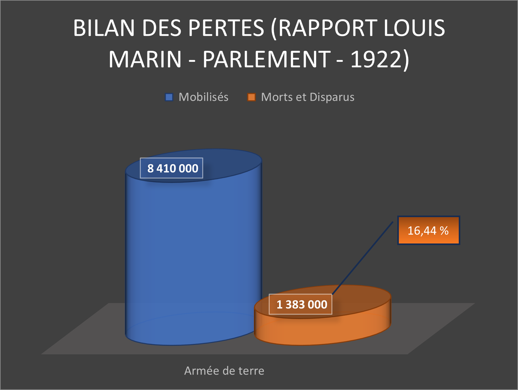 Bilan des pertes Armée Terre.png