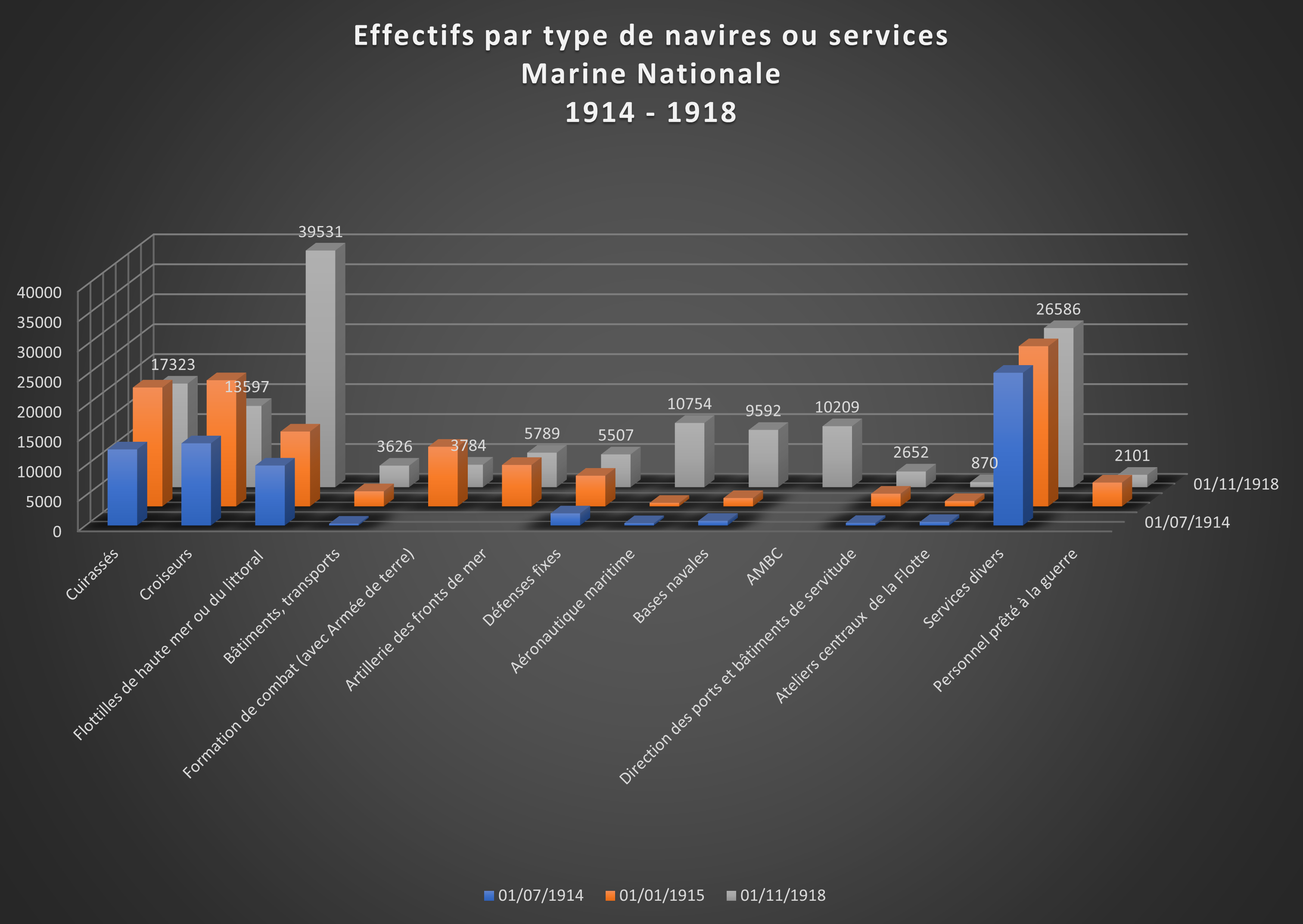 Effectifs par type.png