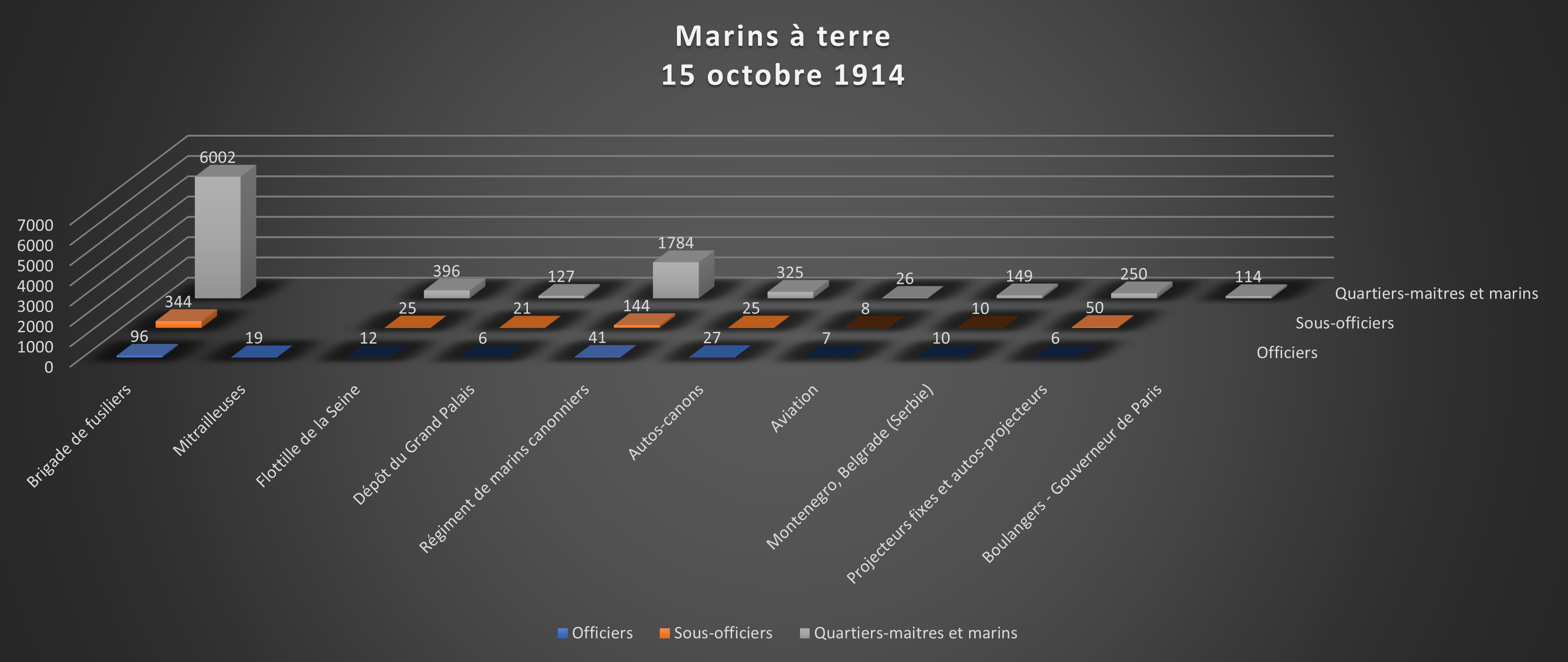 Marins à terre 1914.png