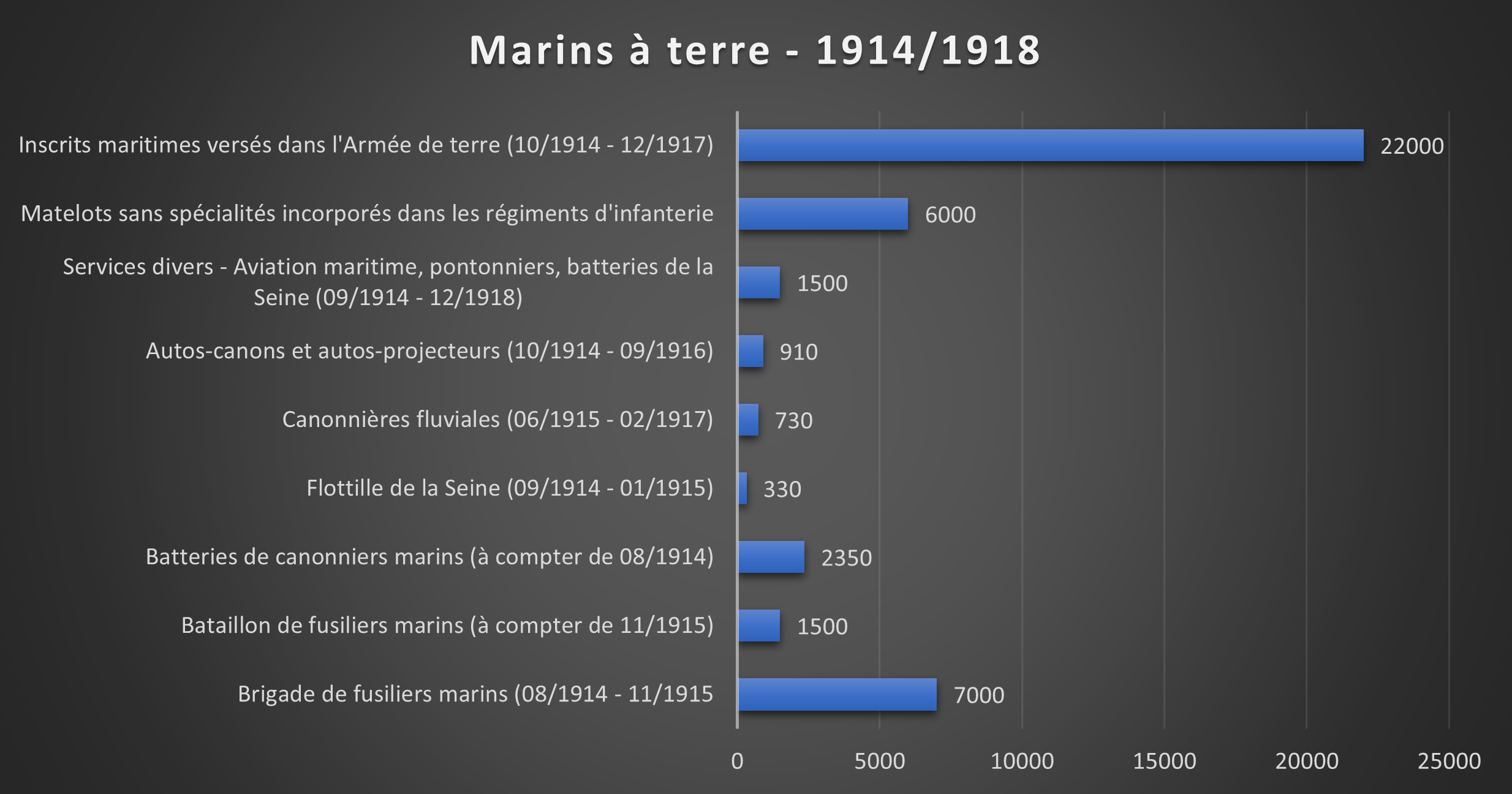 Marins à terre 1914-1918.png
