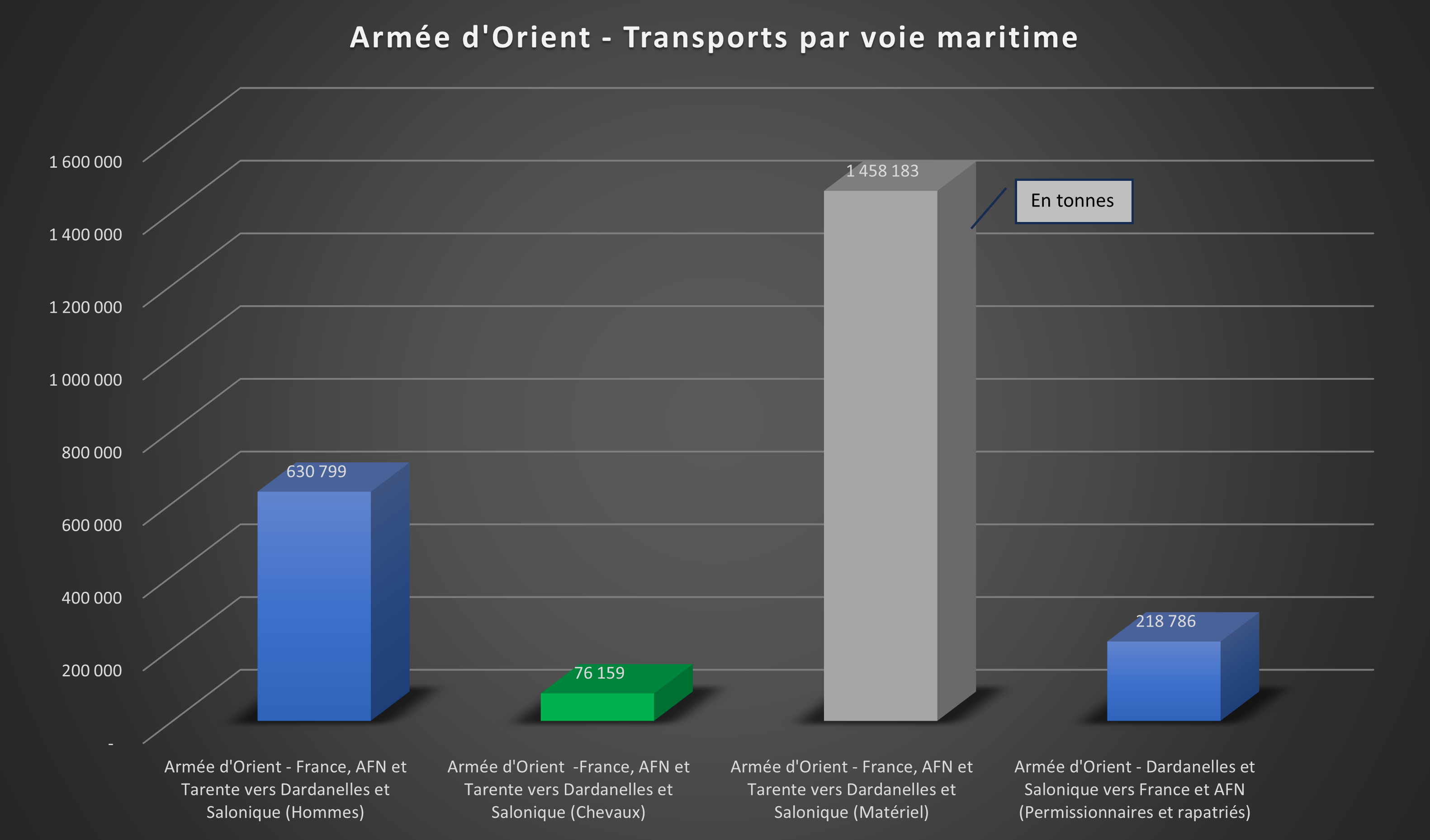 Armée Orient - Transport - détail.png