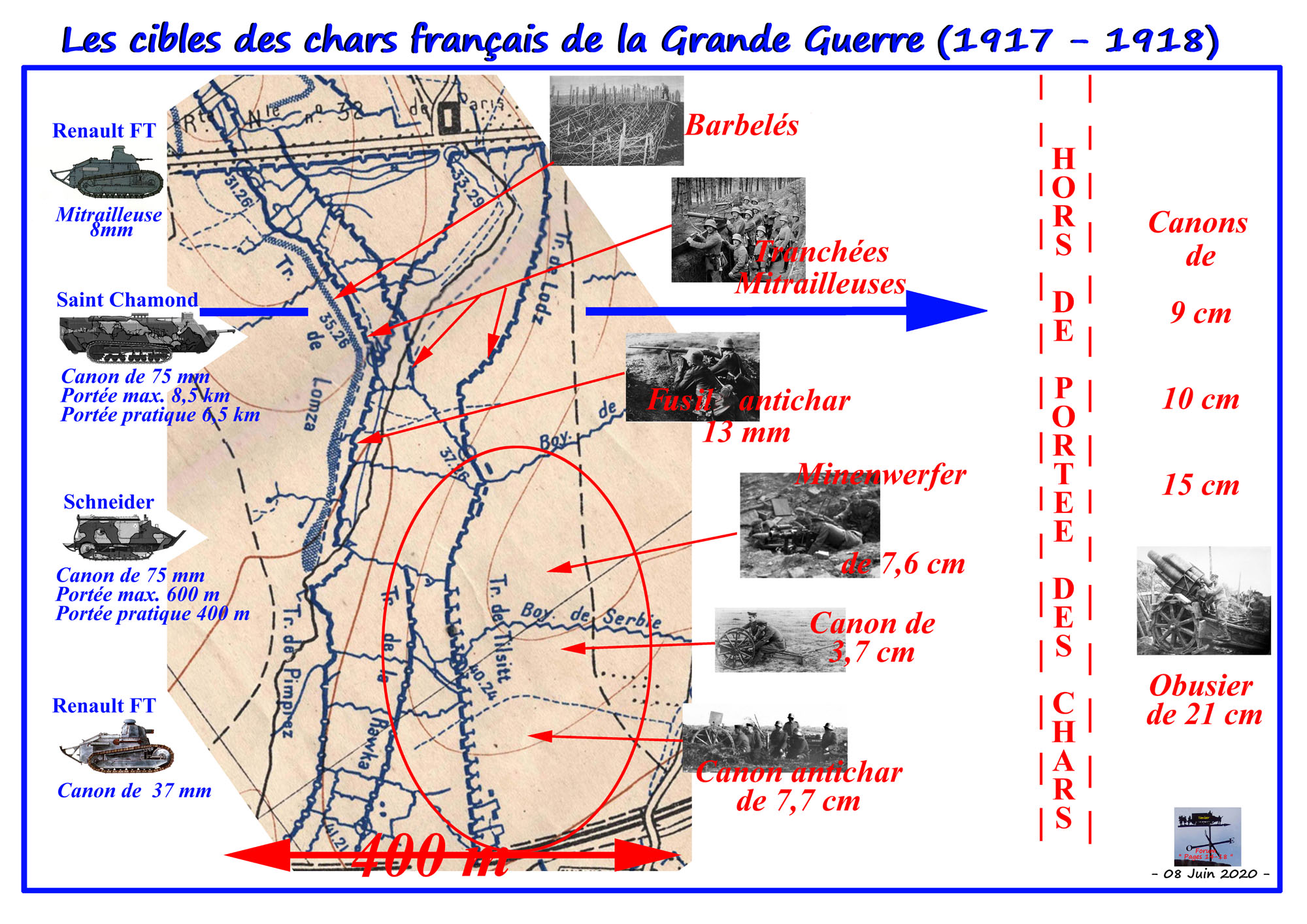 Genése des chars - Les cibles des chars français (01a).jpg