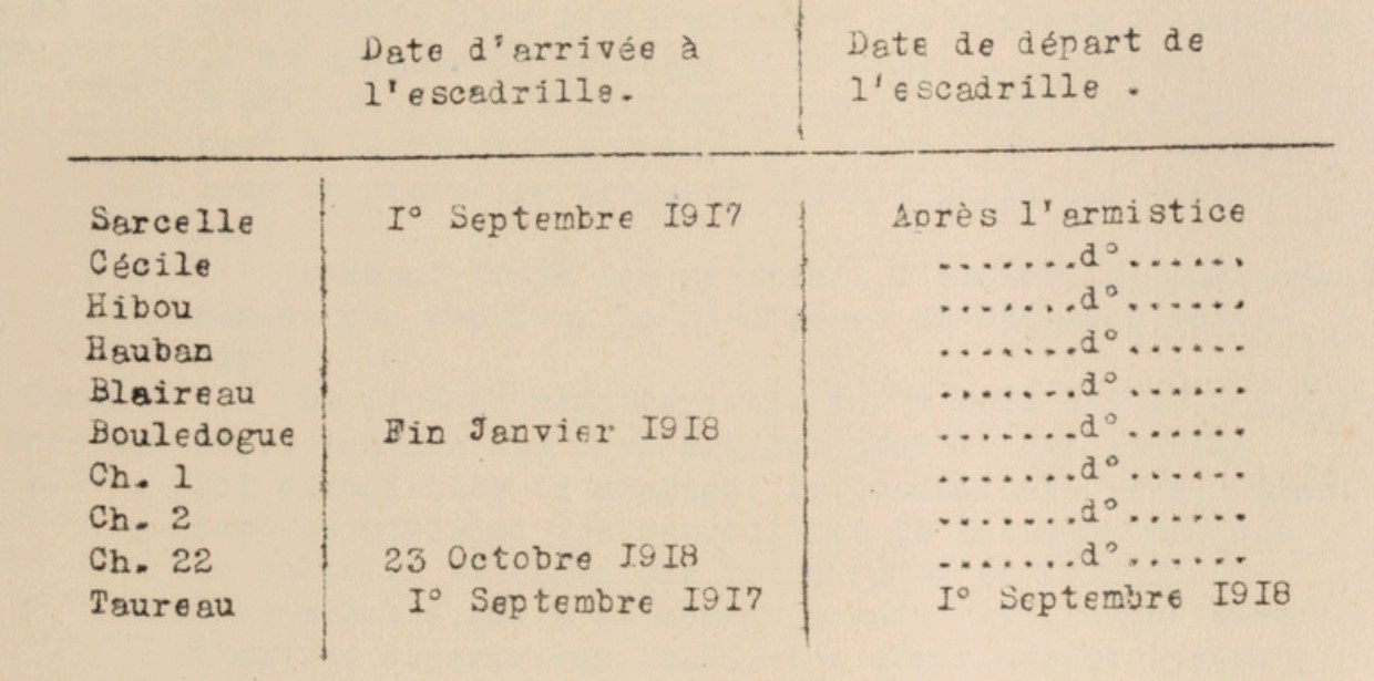 HIBOU Historique Patrouilles Bretagne Loire 1924.jpg