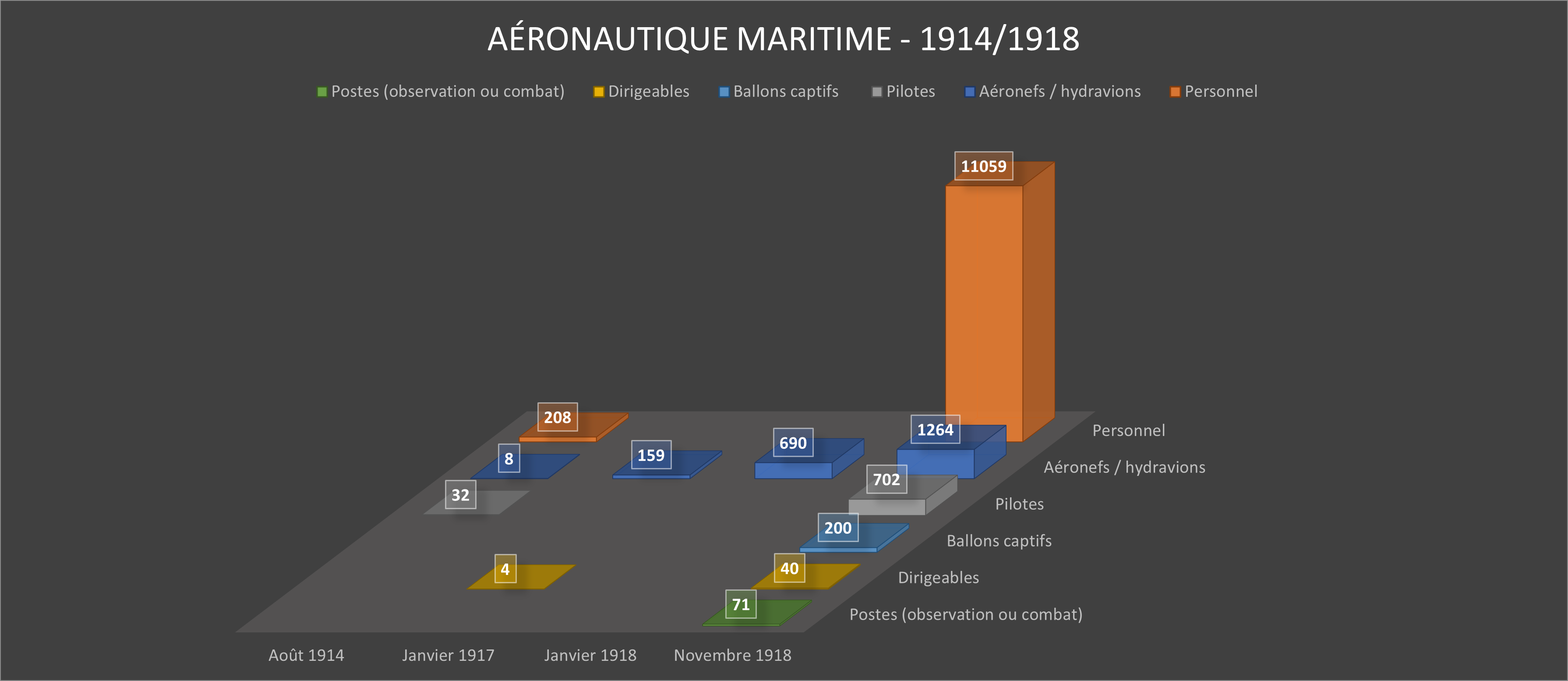 Aéronautique Maritime 14-18.png