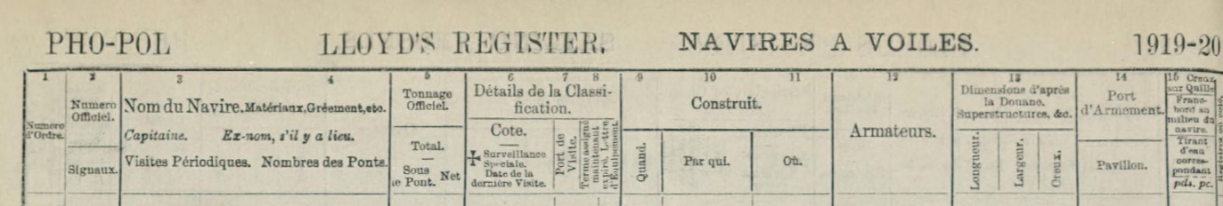 POLA Lloyd's register 1920 B.jpg