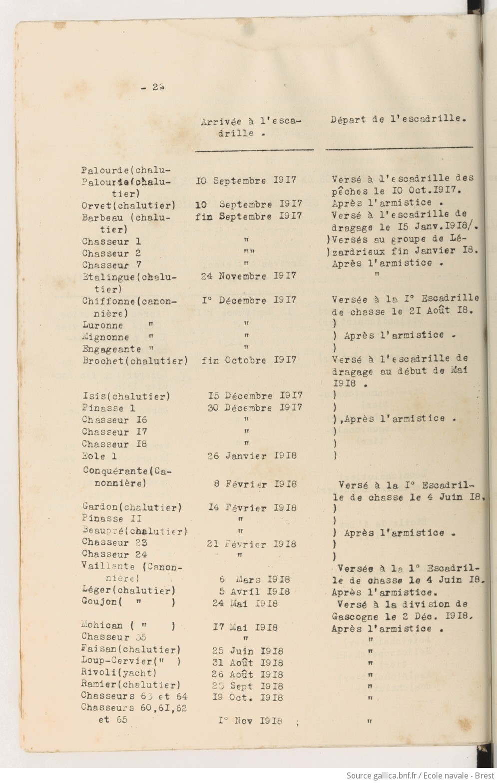 Historique_des_patrouilles_de_Bretagne_[...]École_supérieure_bpt6k97604187_86.jpeg