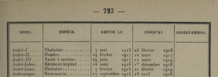 ANDRE (I, II, III) Bulletin officiel de la Marine 1922-01-01.jpeg