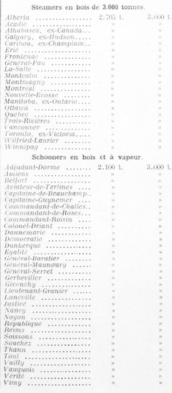 Liquidation Flotte d'Etat La Nouvelle Presse 1921-05-14 C.jpg