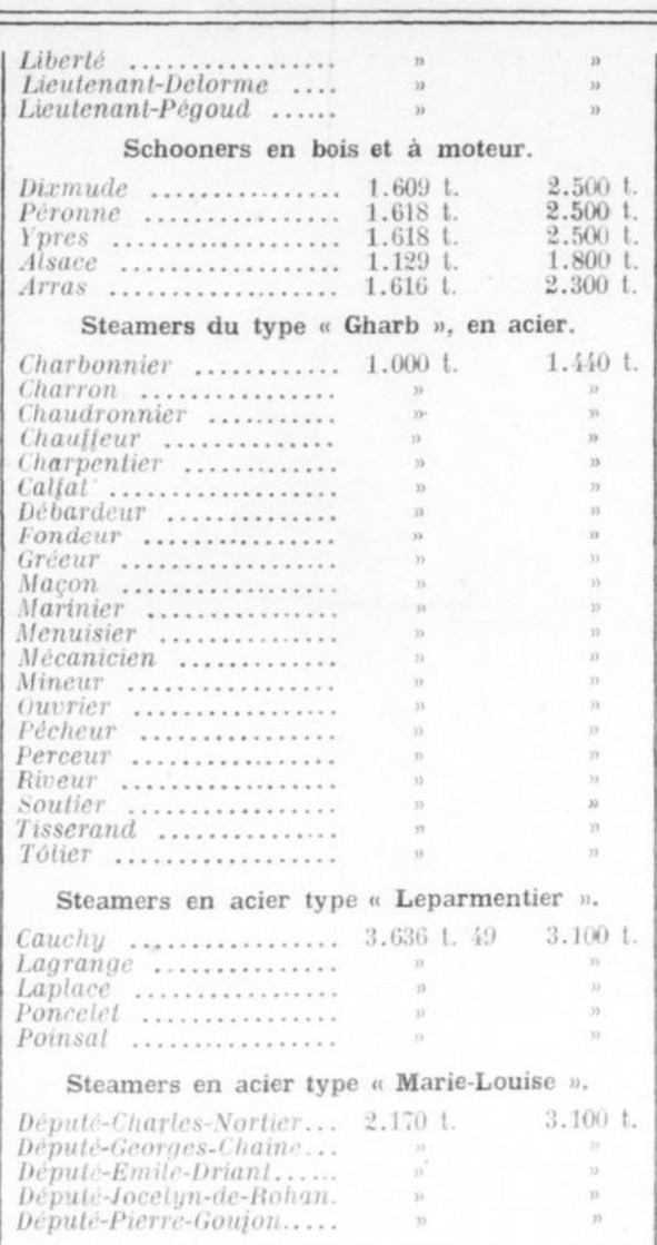 Liquidation Flotte d'Etat La Nouvelle Presse 1921-05-14 D.jpg