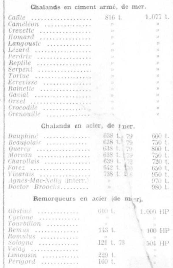 Liquidation Flotte d'Etat La Nouvelle Presse 1921-05-14 E.jpg