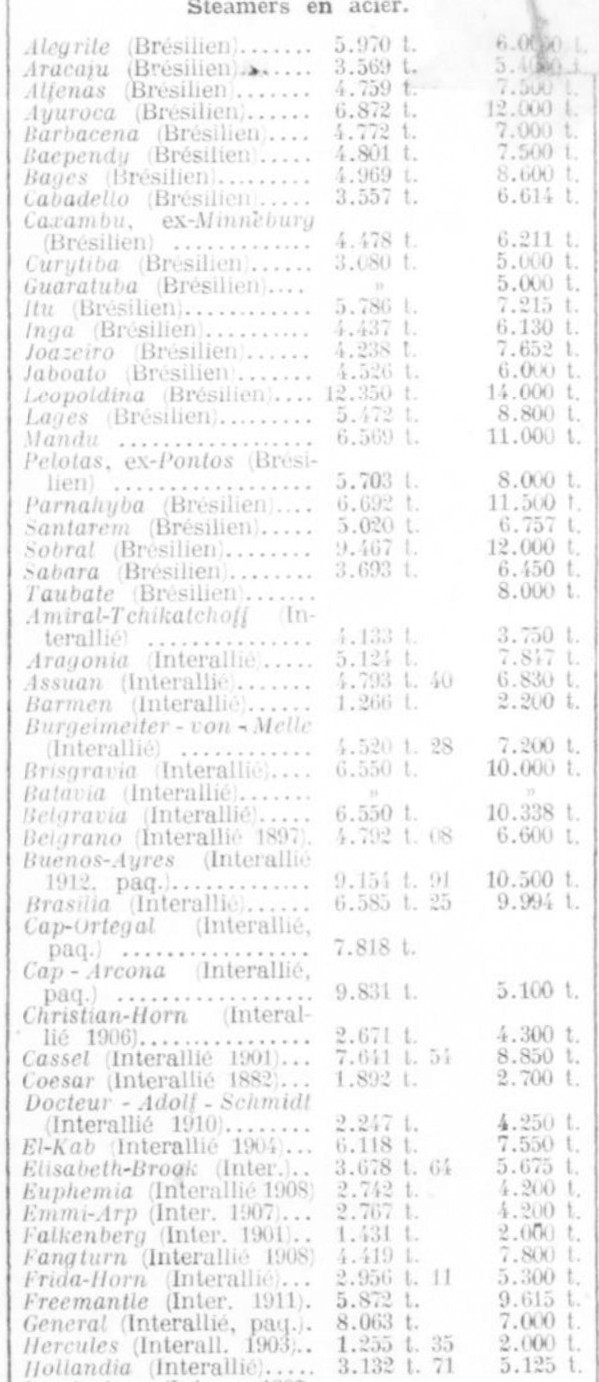 Liquidation Flotte d'Etat La Nouvelle Presse 1921-05-14 F.jpg