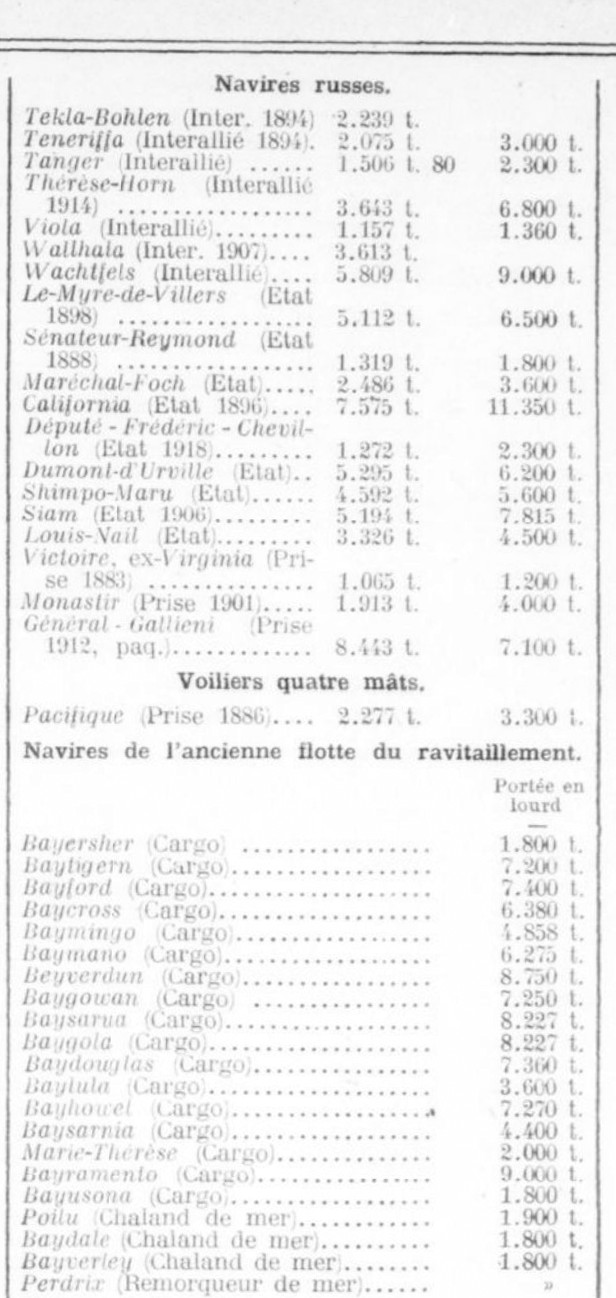 Liquidation Flotte d'Etat La Nouvelle Presse 1921-05-14 H.jpg