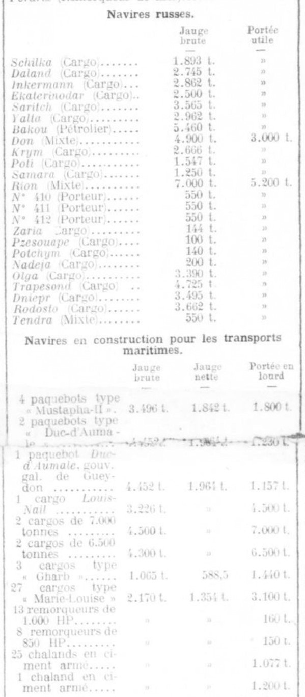Liquidation Flotte d'Etat La Nouvelle Presse 1921-05-14 I.jpg