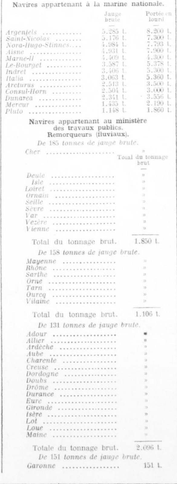 Liquidation Flotte d'Etat La Nouvelle Presse 1921-05-14 J.jpg